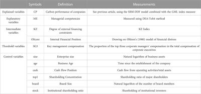 The impact of managerial competence on corporate carbon performance: An empirical study based on Chinese heavy polluters